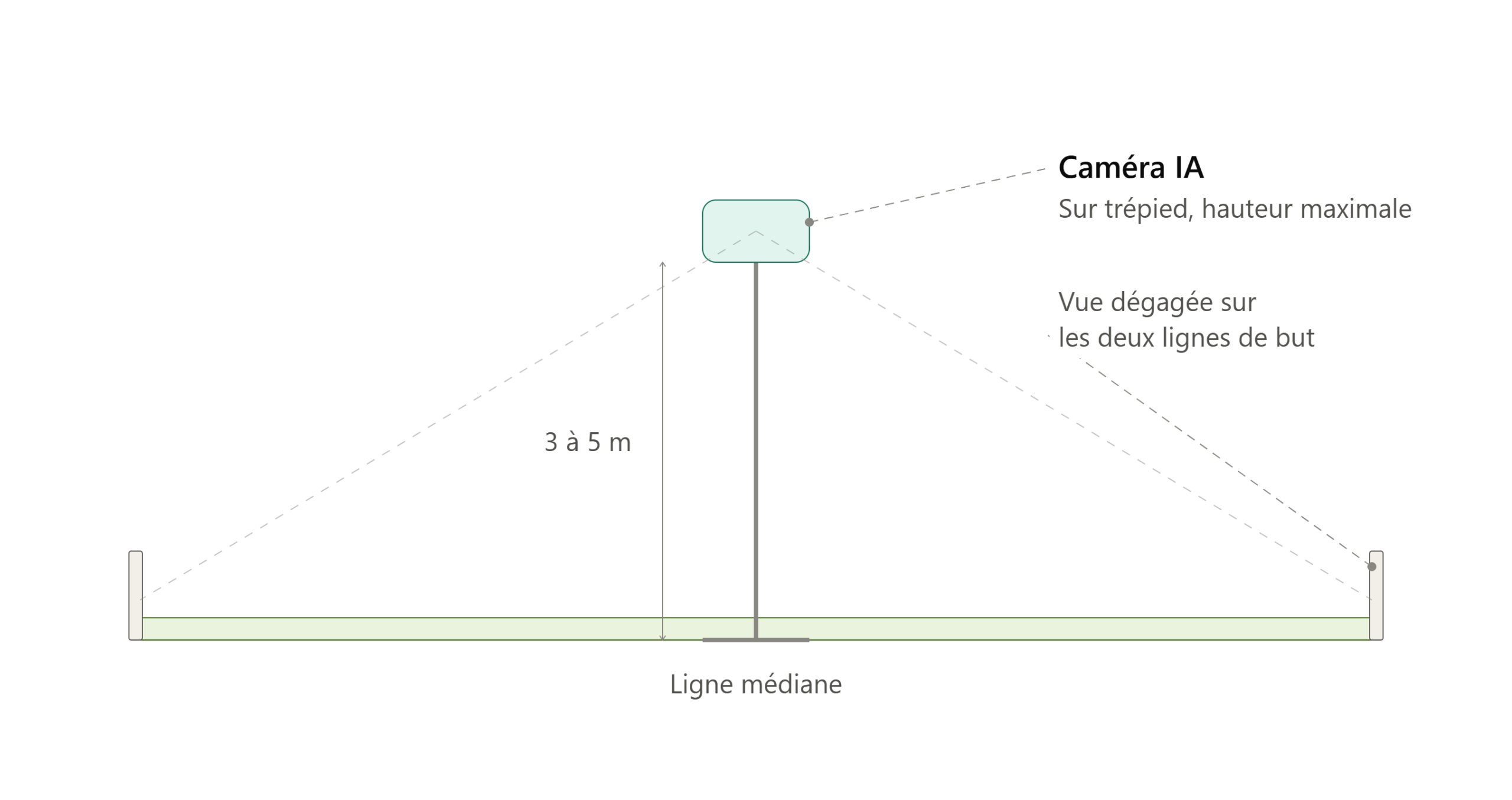 schema_installation_camera_terrain